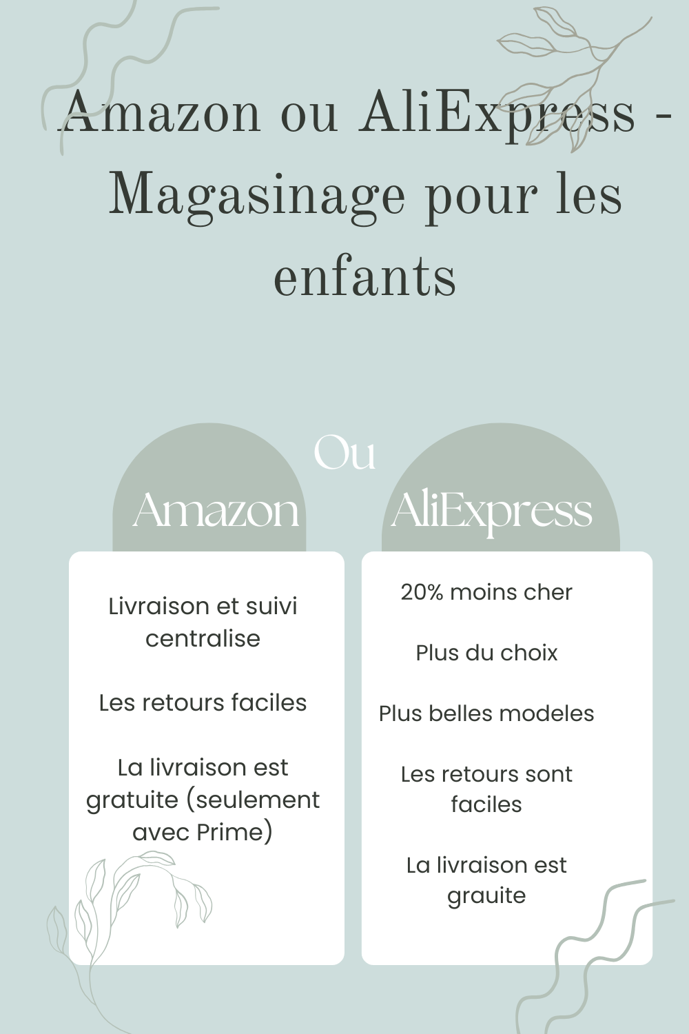 Comparatif des achats en magasin de marque, sur Amazon et sur AliExpress